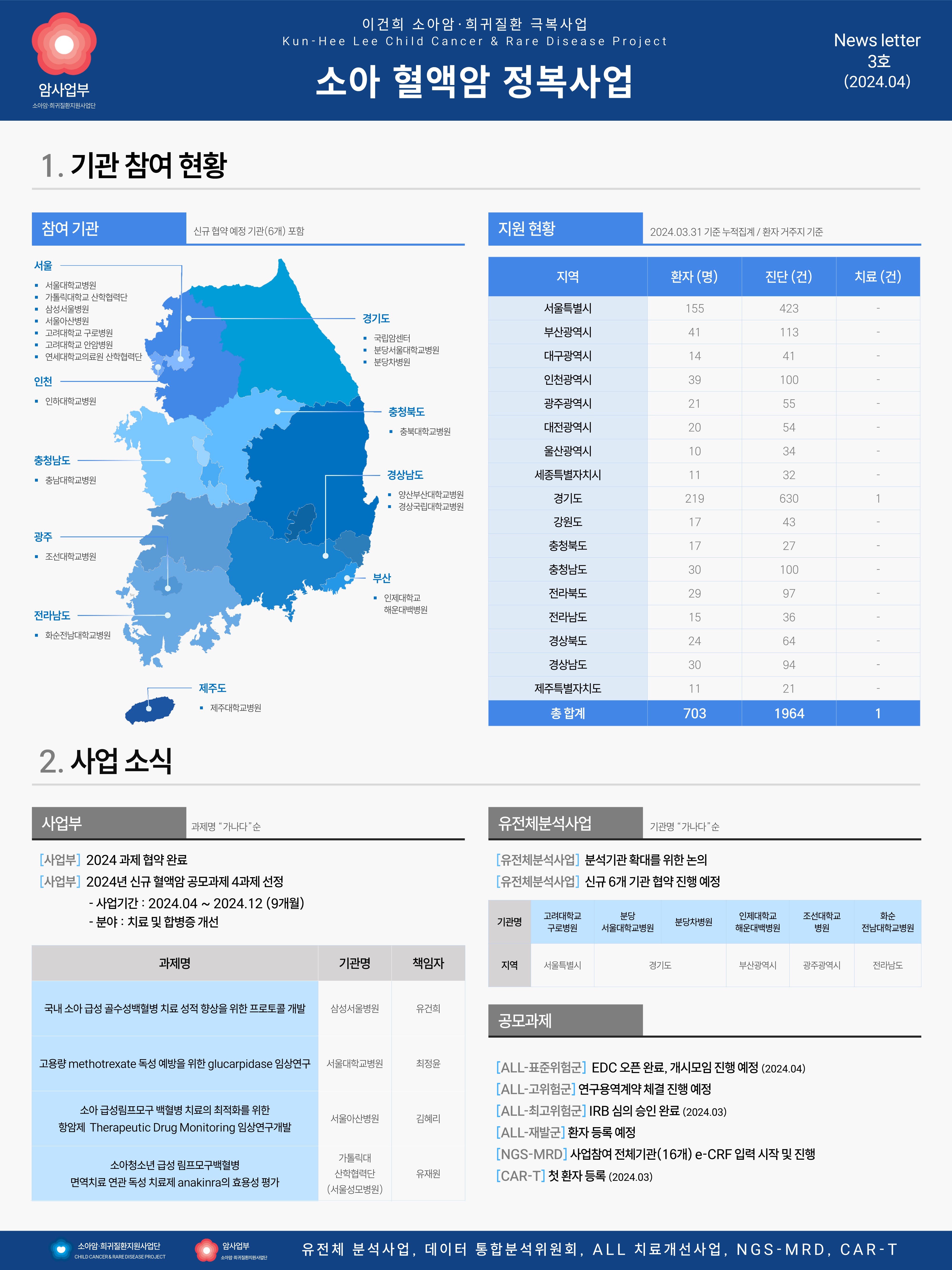 혈액암 세부사업 뉴스레터 vol.3 이미지