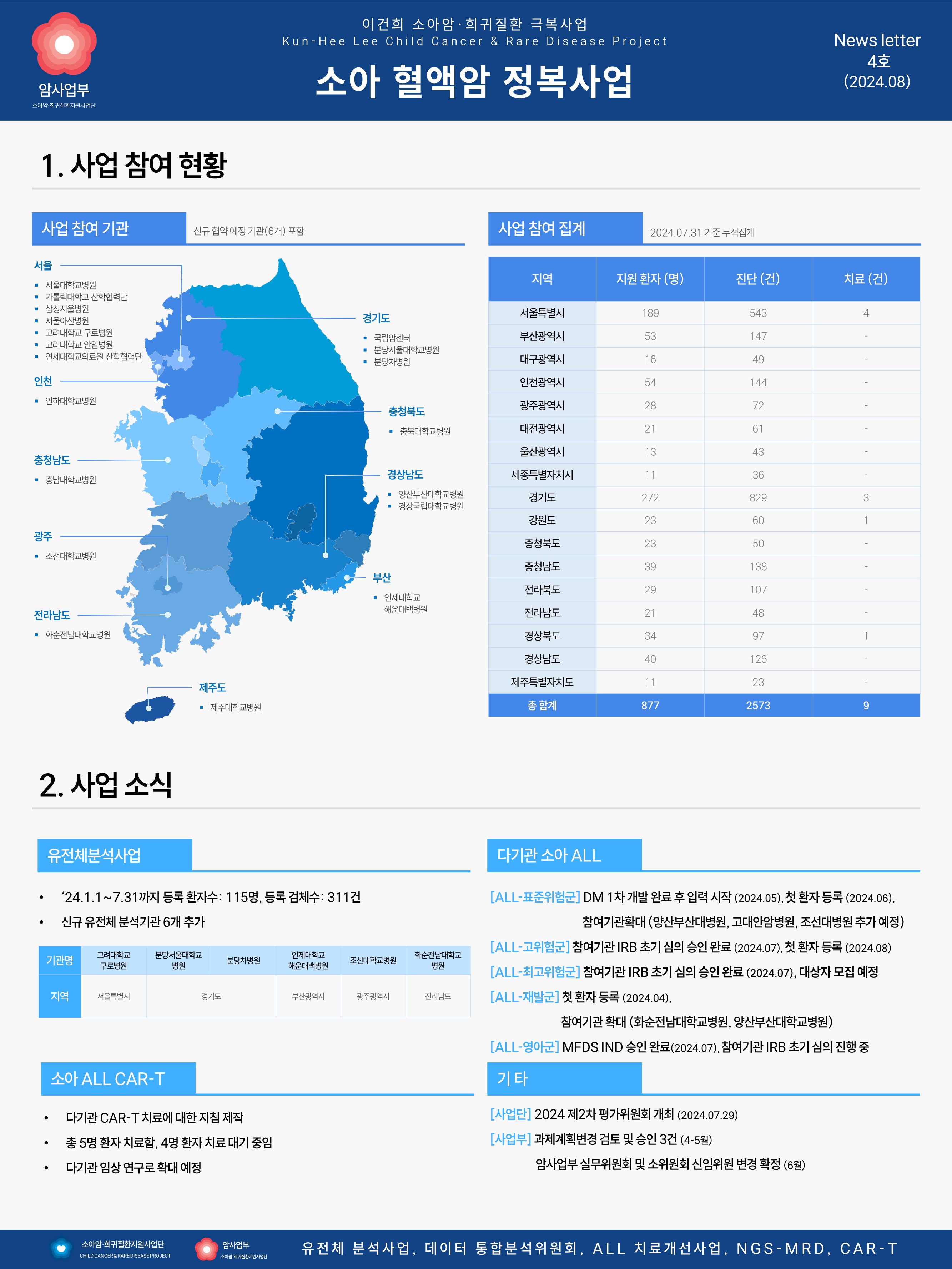 혈액암 세부사업 뉴스레터 vol.4 이미지