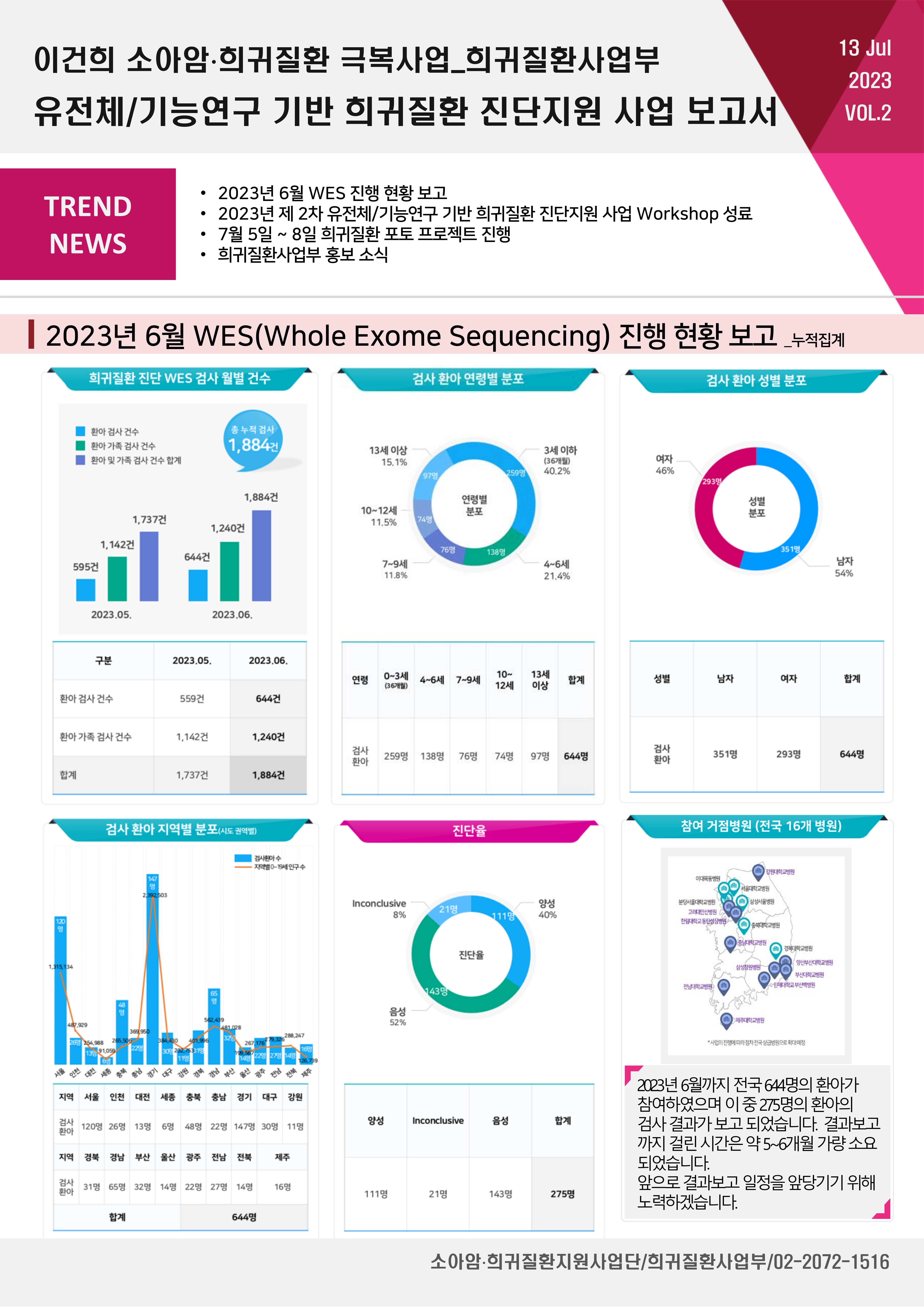 희귀질환사업부 뉴스레터 vol.2 이미지